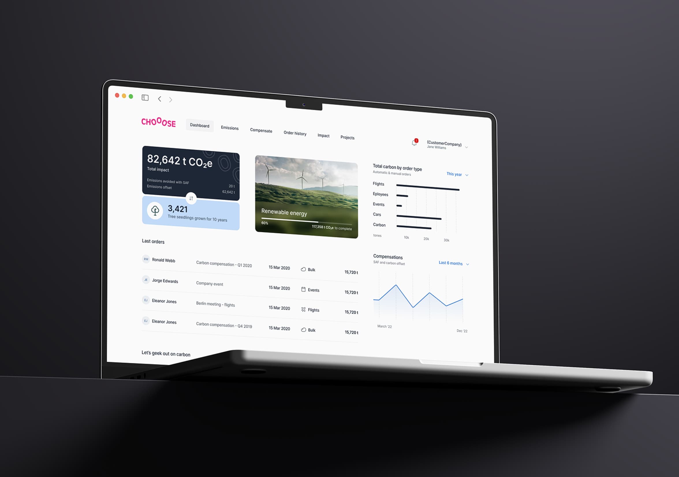 Chooose web app dashboard in dark mode on laptop for sustainability tracking.