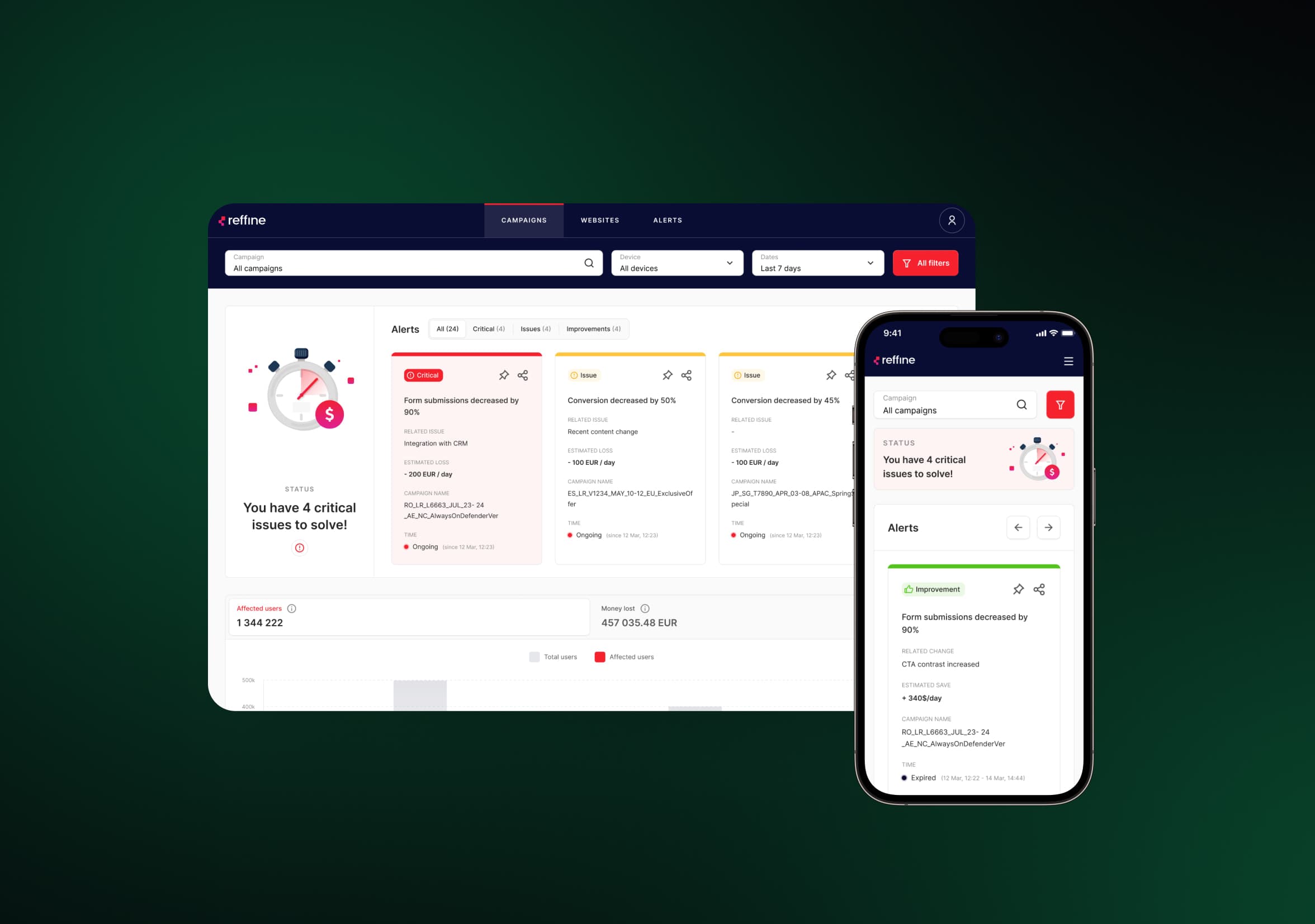 Marketing campaign insights web tool—Reffine Insights platform simplifying technical metrics for non-technical managers