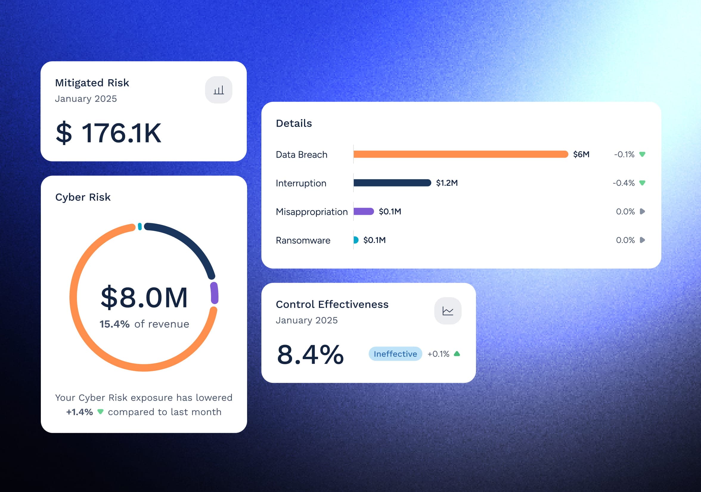 Cyber risk decision-making web dashboard—SSIC scalable platform for C-suite risk mitigation